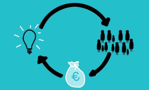 Crowdfunding: A Timeline for the Social Crowdfunding Novice